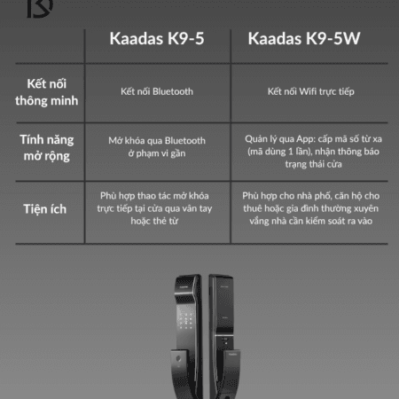 khóa thông minh vân tay Kaadas K9-5W