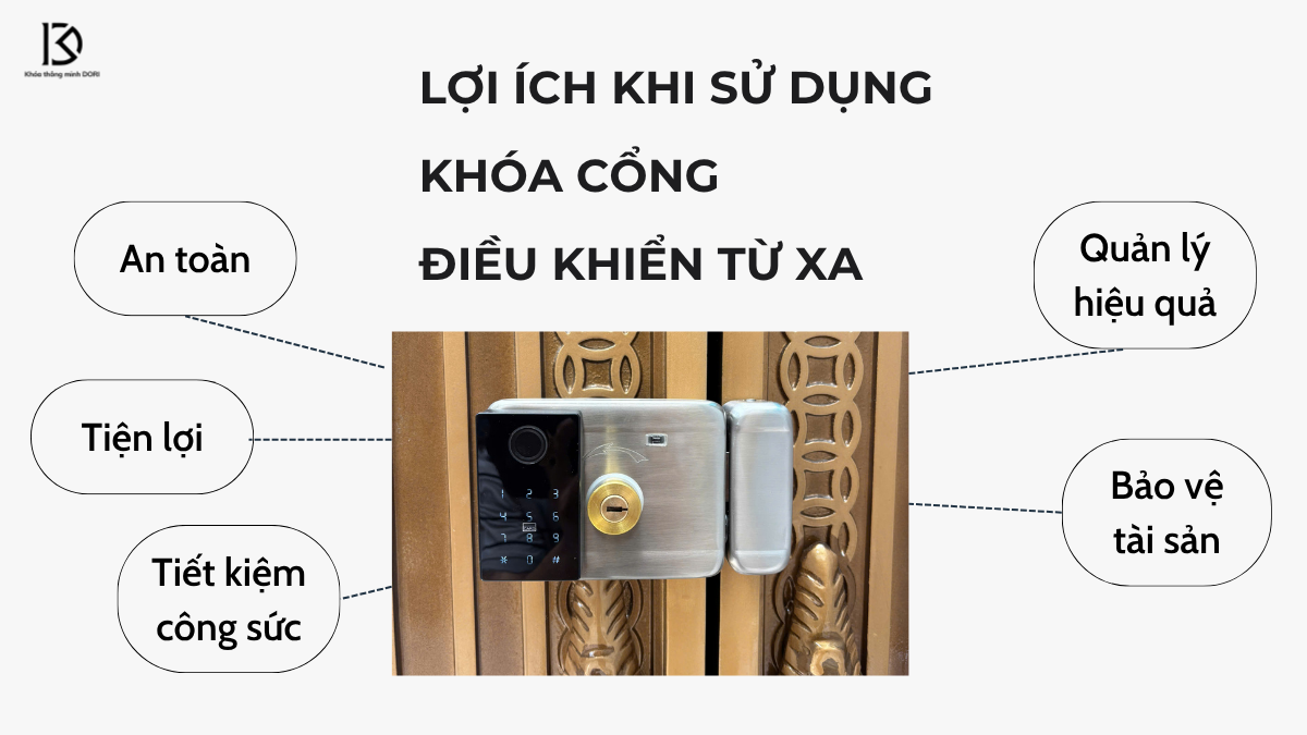 Lợi Ích Khi Sử Dụng Khóa Cổng Điều Khiển Từ Xa